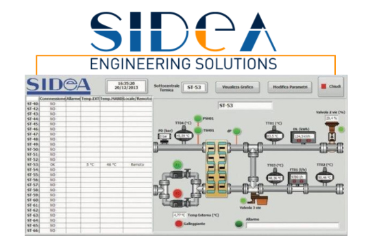 Supervision Systems for District Heating Plants: SIDeA's tailor-made technology
